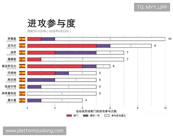 世界杯西班牙对沙特比赛现场天气情况介绍及其对比赛策略的可能影响 世界杯西班牙对沙特比赛现场天气情况介绍及其对比赛策略的可能影响